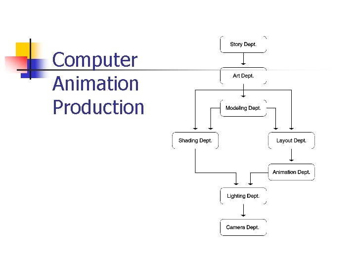 Computer Animation Production 