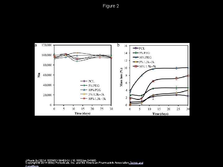 Figure 2 JPharm. Sci 2014 1033631 -3640 DOI: (10. 1002/jps. 24165) Copyright © 2014