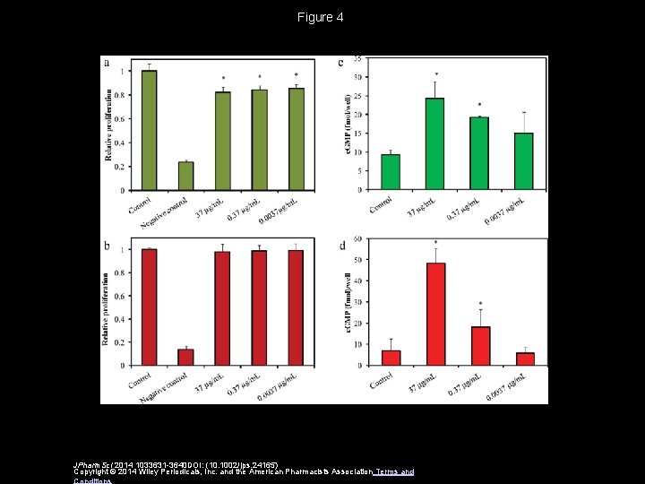 Figure 4 JPharm. Sci 2014 1033631 -3640 DOI: (10. 1002/jps. 24165) Copyright © 2014