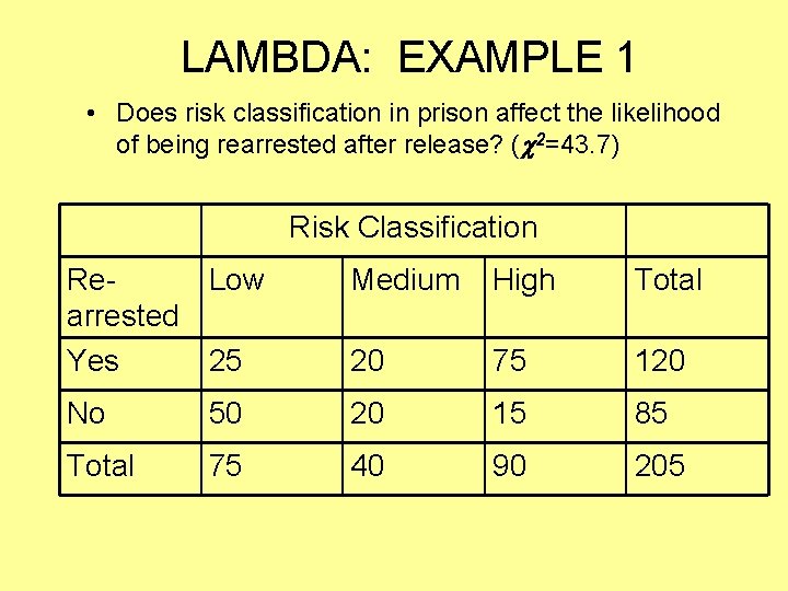 LAMBDA: EXAMPLE 1 • Does risk classification in prison affect the likelihood of being