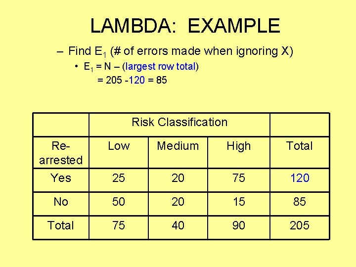 LAMBDA: EXAMPLE – Find E 1 (# of errors made when ignoring X) •