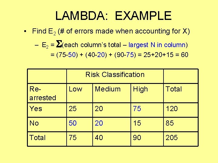 LAMBDA: EXAMPLE • Find E 2 (# of errors made when accounting for X)