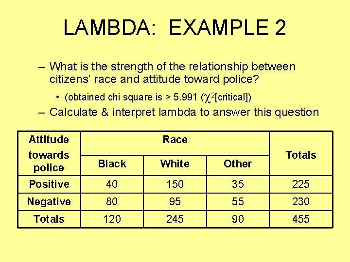 LAMBDA: EXAMPLE 2 – What is the strength of the relationship between citizens’ race