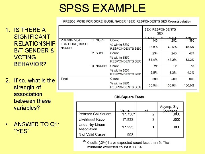 SPSS EXAMPLE 1. IS THERE A SIGNIFICANT RELATIONSHIP B/T GENDER & VOTING BEHAVIOR? 2.