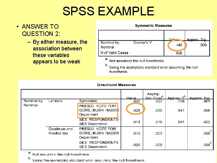 SPSS EXAMPLE • ANSWER TO QUESTION 2: – By either measure, the association between