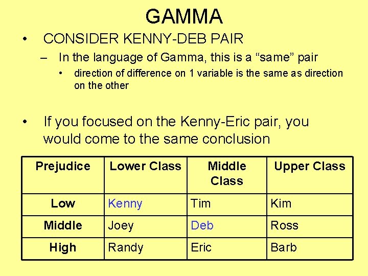 GAMMA • CONSIDER KENNY-DEB PAIR – In the language of Gamma, this is a