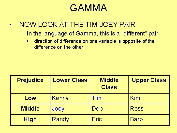 GAMMA • NOW LOOK AT THE TIM-JOEY PAIR – In the language of Gamma,
