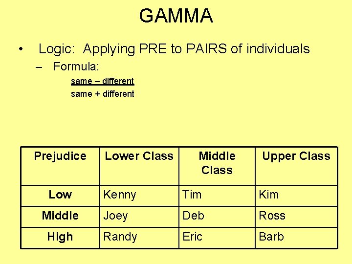GAMMA • Logic: Applying PRE to PAIRS of individuals – Formula: same – different