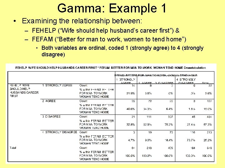 Gamma: Example 1 • Examining the relationship between: – FEHELP (“Wife should help husband’s