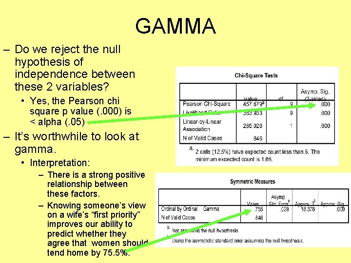 GAMMA – Do we reject the null hypothesis of independence between these 2 variables?