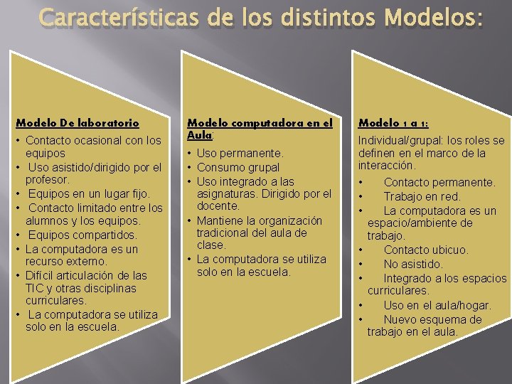 Características de los distintos Modelos: Modelo De laboratorio • Contacto ocasional con los equipos