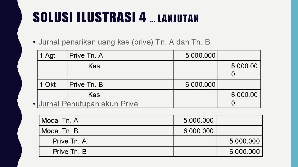 SOLUSI ILUSTRASI 4 … LANJUTAN • Jurnal penarikan uang kas (prive) Tn. A dan