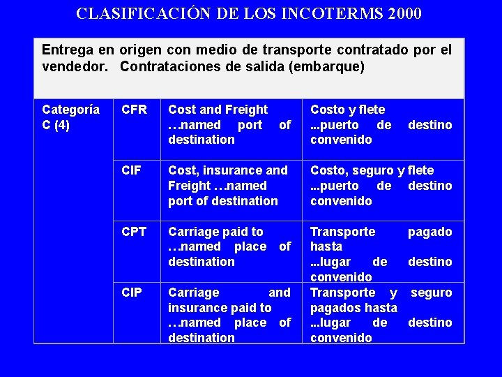 CLASIFICACIÓN DE LOS INCOTERMS 2000 Entrega en origen con medio de transporte contratado por