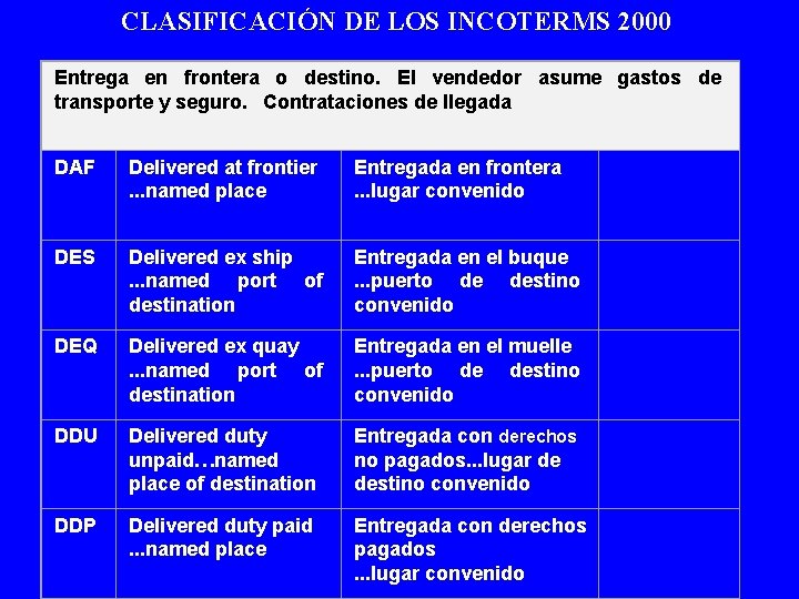 CLASIFICACIÓN DE LOS INCOTERMS 2000 Entrega en frontera o destino. El vendedor asume gastos