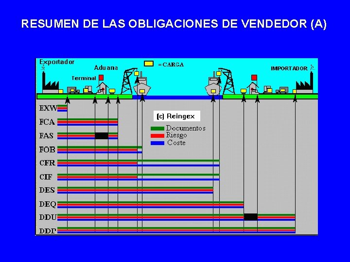 RESUMEN DE LAS OBLIGACIONES DE VENDEDOR (A) 