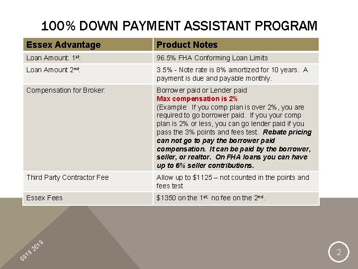 100% DOWN PAYMENT ASSISTANT PROGRAM Essex Advantage Product Notes Loan Amount: 1 st: 96.
