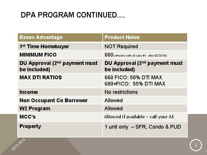 DPA PROGRAM CONTINUED…. 9 1 09 Essex Advantage Product Notes 1 st Time Homebuyer