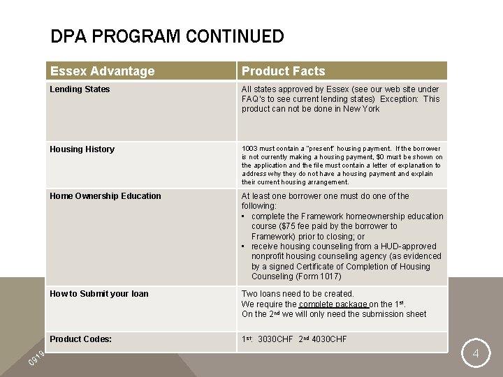 DPA PROGRAM CONTINUED 9 1 09 Essex Advantage Product Facts Lending States All states