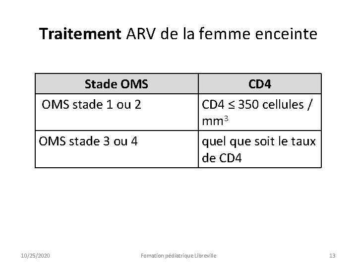 Traitement ARV de la femme enceinte Stade OMS stade 1 ou 2 OMS stade Traitement ARV de la femme enceinte Stade OMS stade 1 ou 2 OMS stade