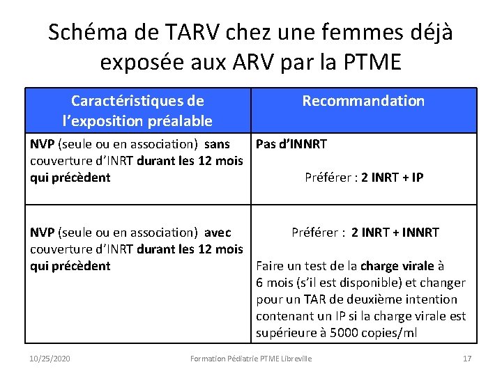 Schéma de TARV chez une femmes déjà exposée aux ARV par la PTME Caractéristiques Schéma de TARV chez une femmes déjà exposée aux ARV par la PTME Caractéristiques