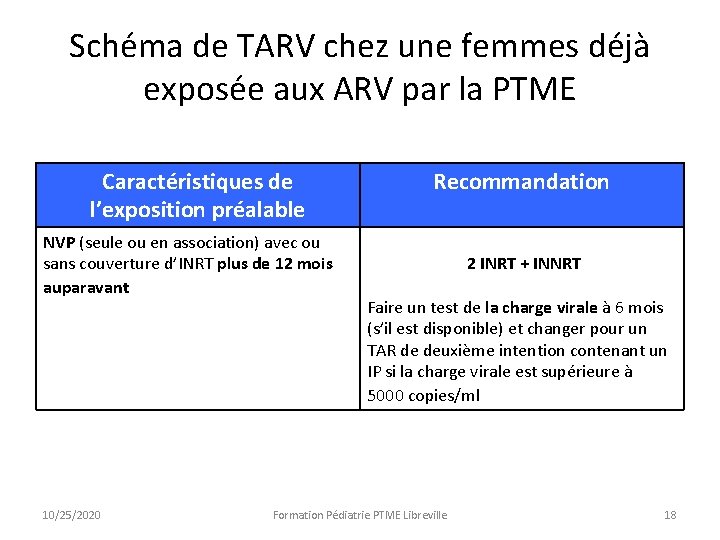 Schéma de TARV chez une femmes déjà exposée aux ARV par la PTME Caractéristiques Schéma de TARV chez une femmes déjà exposée aux ARV par la PTME Caractéristiques