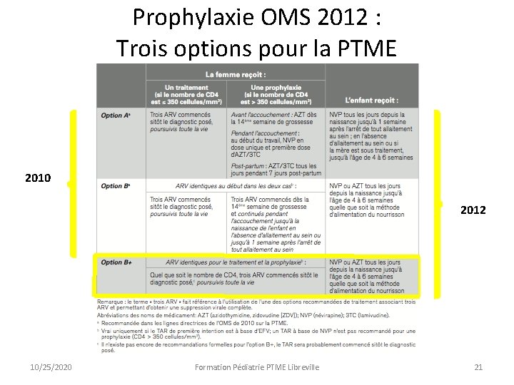 Prophylaxie OMS 2012 : Trois options pour la PTME 2010 2012 10/25/2020 Formation Pédiatrie Prophylaxie OMS 2012 : Trois options pour la PTME 2010 2012 10/25/2020 Formation Pédiatrie