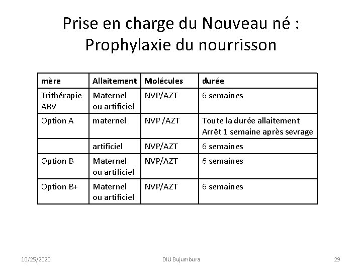 Prise en charge du Nouveau né : Prophylaxie du nourrisson mère Allaitement Molécules durée Prise en charge du Nouveau né : Prophylaxie du nourrisson mère Allaitement Molécules durée