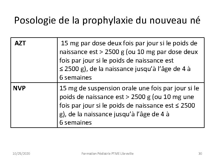 Posologie de la prophylaxie du nouveau né AZT 15 mg par dose deux fois Posologie de la prophylaxie du nouveau né AZT 15 mg par dose deux fois