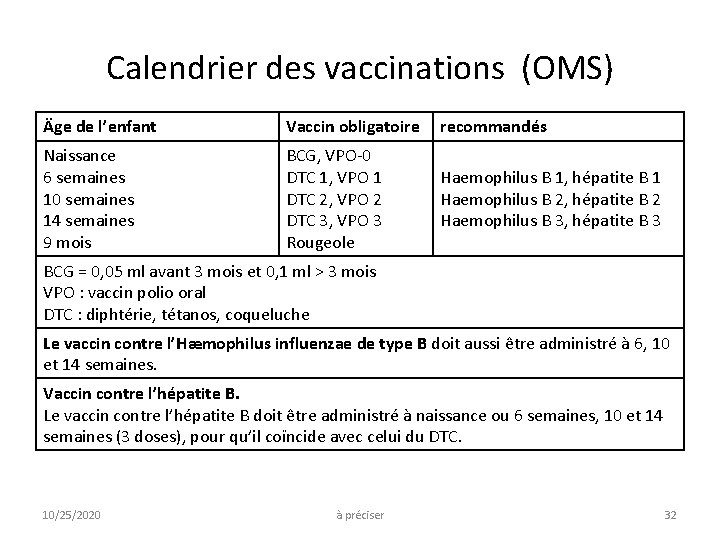 Calendrier des vaccinations (OMS) Äge de l’enfant Vaccin obligatoire recommandés Naissance 6 semaines 10 Calendrier des vaccinations (OMS) Äge de l’enfant Vaccin obligatoire recommandés Naissance 6 semaines 10