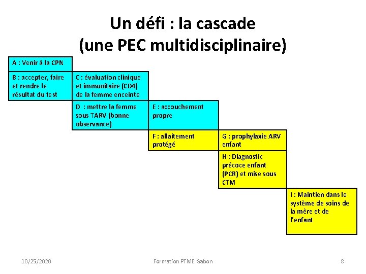 Un défi : la cascade (une PEC multidisciplinaire) A : Venir à la CPN Un défi : la cascade (une PEC multidisciplinaire) A : Venir à la CPN
