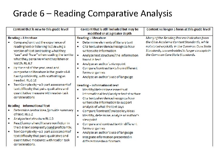 Grade 6 – Reading Comparative Analysis 