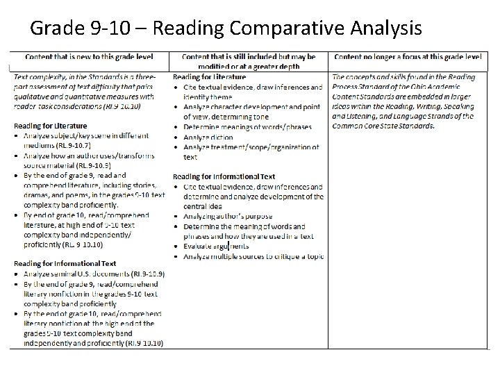 Grade 9 -10 – Reading Comparative Analysis 