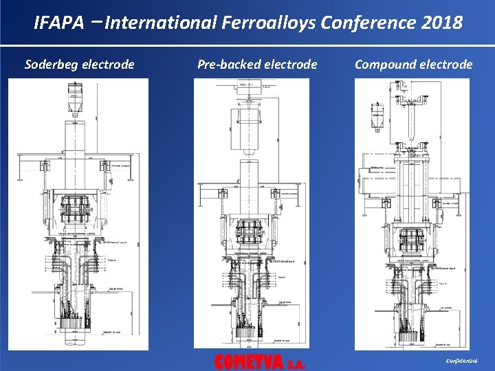 IFAPA – International Ferroalloys Conference 2018 Soderbeg electrode Pre-backed electrode Compound electrode Confidential 