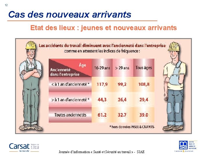 12 Cas des nouveaux arrivants Etat des lieux : jeunes et nouveaux arrivants Journée