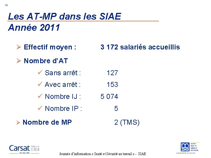 14 Les AT-MP dans les SIAE Année 2011 Ø Effectif moyen : 3 172
