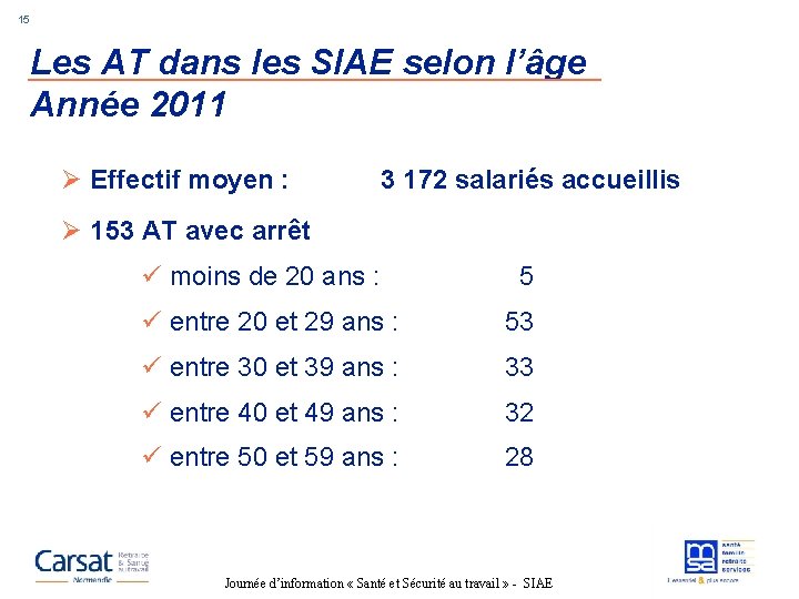 15 Les AT dans les SIAE selon l’âge Année 2011 Ø Effectif moyen :