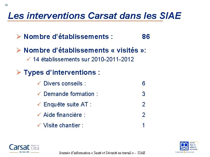 18 Les interventions Carsat dans les SIAE Ø Nombre d’établissements : 86 Ø Nombre