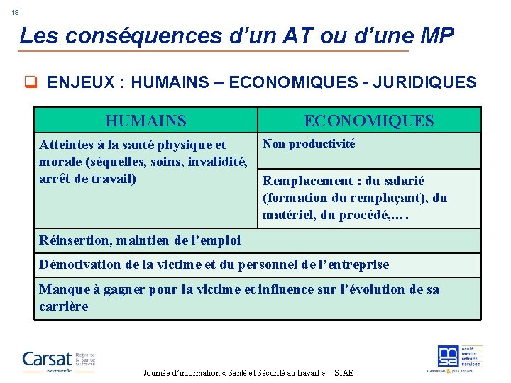 19 Les conséquences d’un AT ou d’une MP q ENJEUX : HUMAINS – ECONOMIQUES