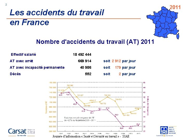 2 Les accidents du travail en France Nombre d'accidents du travail (AT) 2011 Effectif