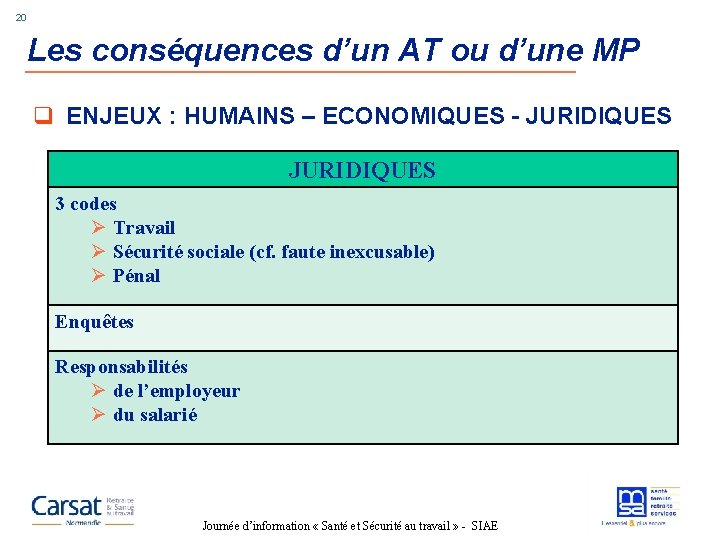 20 Les conséquences d’un AT ou d’une MP q ENJEUX : HUMAINS – ECONOMIQUES