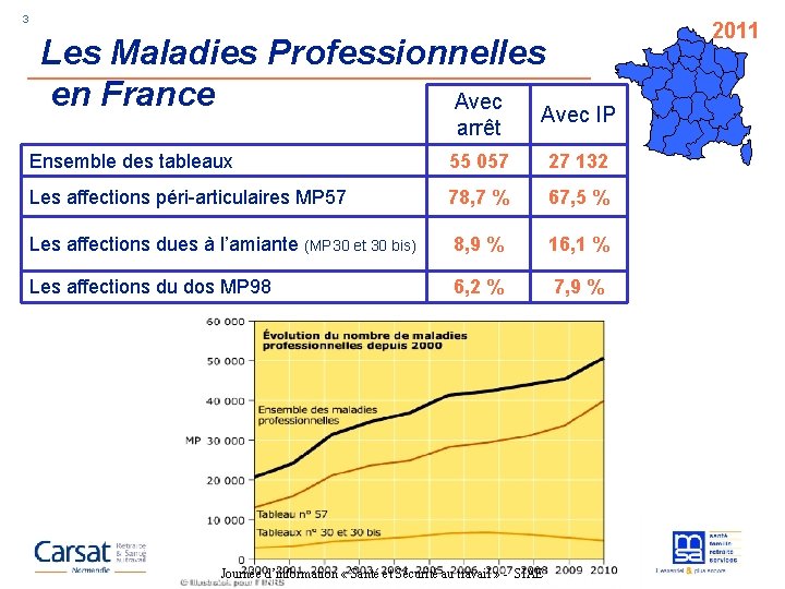 3 Les Maladies Professionnelles en France Avec IP arrêt Ensemble des tableaux 55 057