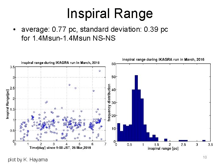 Inspiral Range • average: 0. 77 pc, standard deviation: 0. 39 pc for 1.