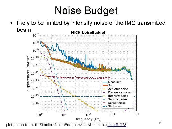 Noise Budget • likely to be limited by intensity noise of the IMC transmitted