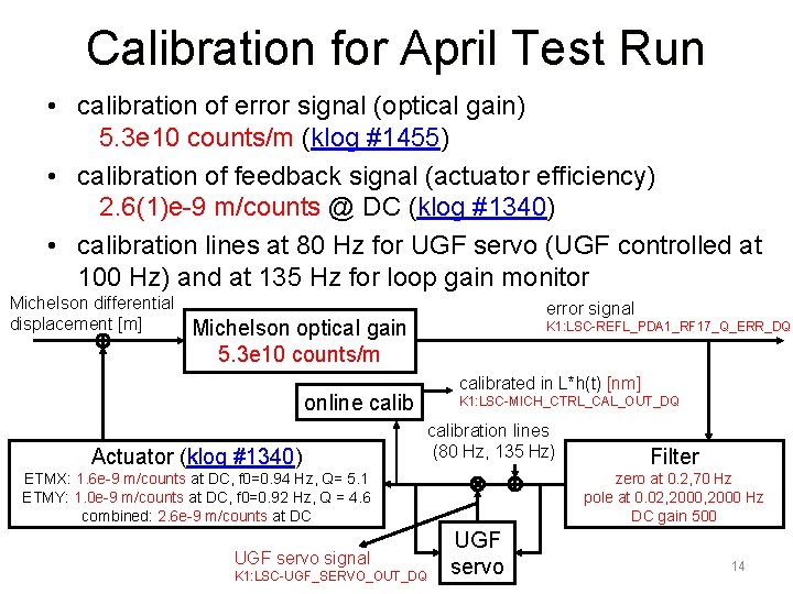 Calibration for April Test Run • calibration of error signal (optical gain) 5. 3