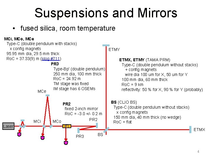 Suspensions and Mirrors • fused silica, room temperature MCi, MCo, MCe Type-C (double pendulum