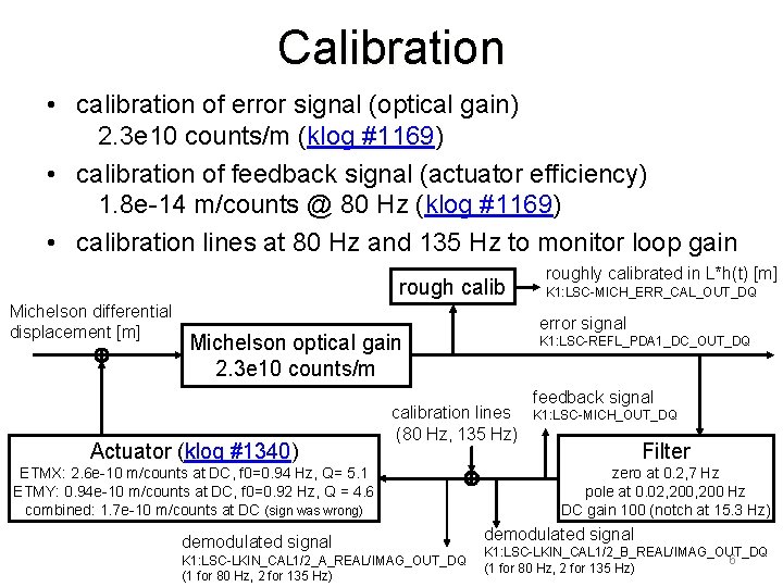 Calibration • calibration of error signal (optical gain) 2. 3 e 10 counts/m (klog