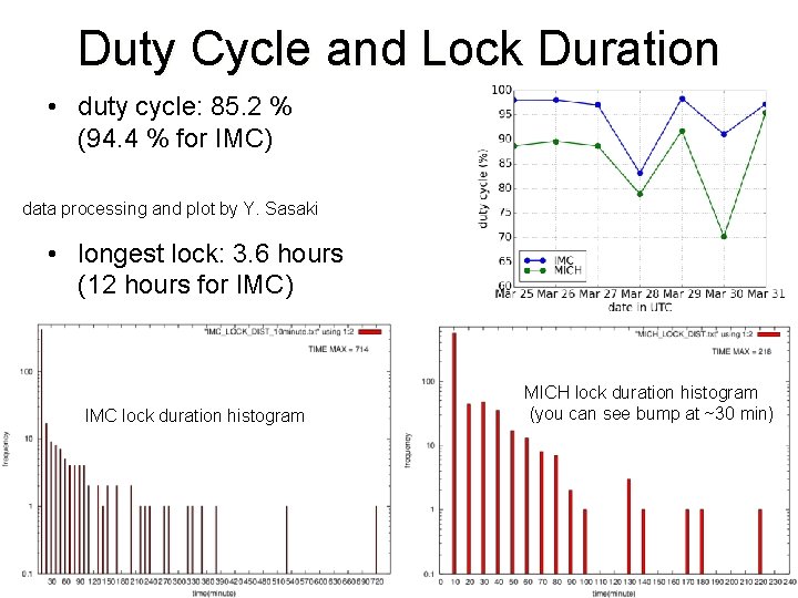 Duty Cycle and Lock Duration • duty cycle: 85. 2 % (94. 4 %