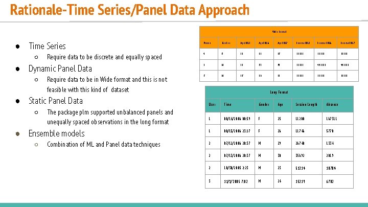 Rationale-Time Series/Panel Data Approach Wide Format ● Time Series ○ Require data to be Rationale-Time Series/Panel Data Approach Wide Format ● Time Series ○ Require data to be