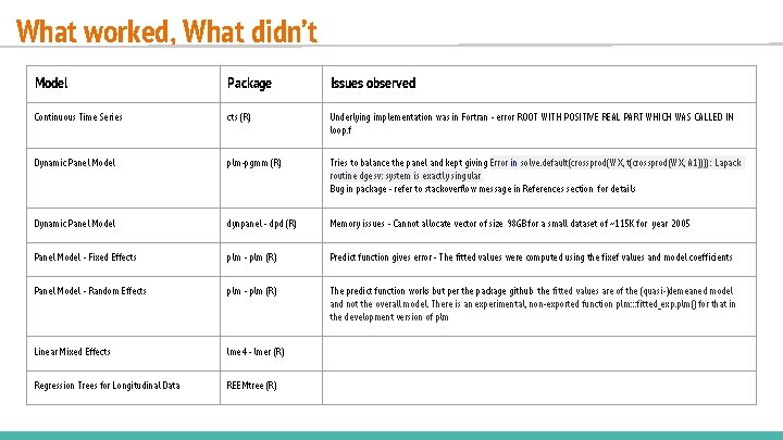 What worked, What didn’t Model Package Issues observed Continuous Time Series cts (R) Underlying What worked, What didn’t Model Package Issues observed Continuous Time Series cts (R) Underlying