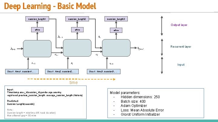 Deep Learning - Basic Model session_length 1 session_length 2 session_length 3 Output layer affine Deep Learning - Basic Model session_length 1 session_length 2 session_length 3 Output layer affine